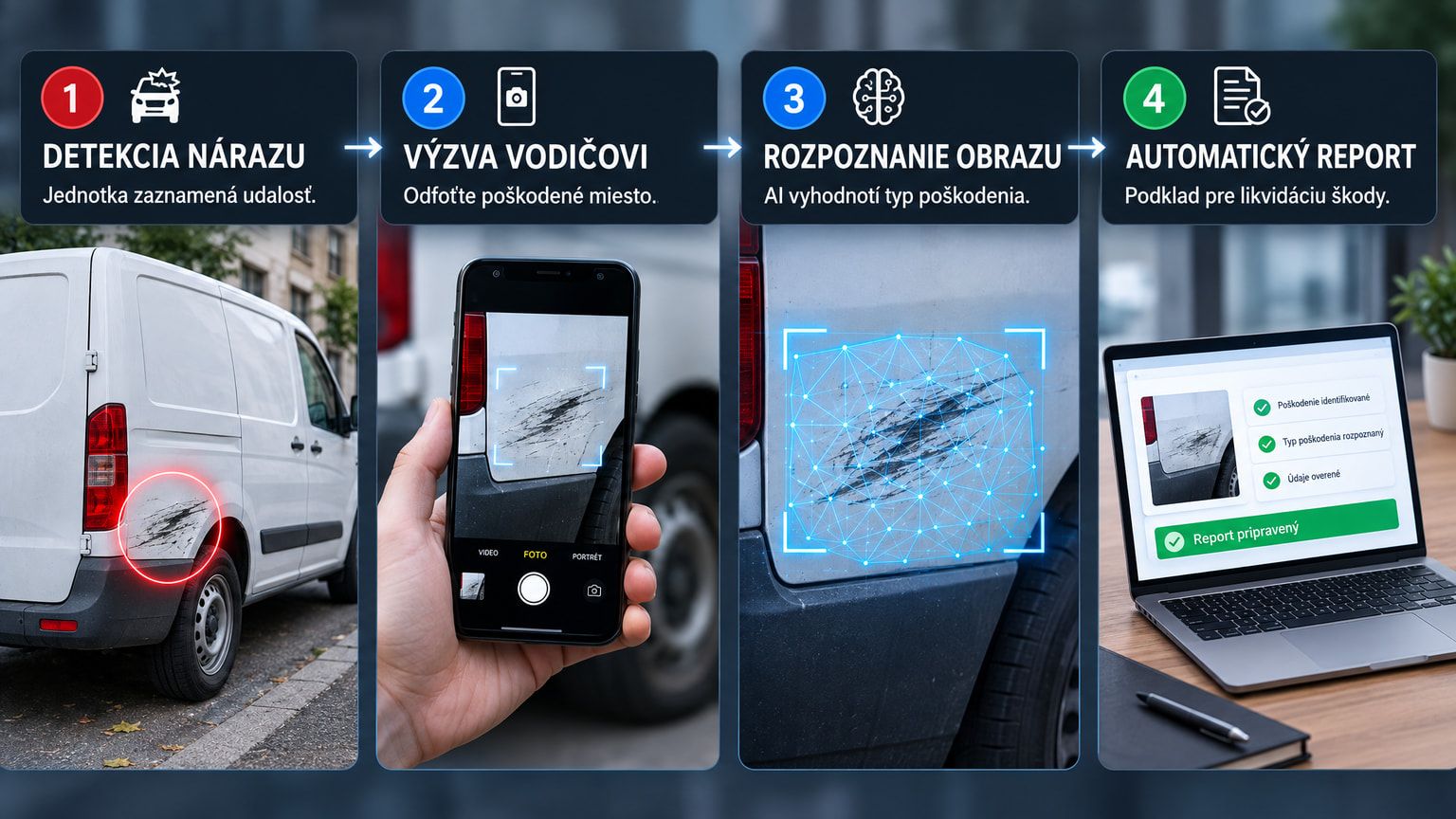 AI detekcia poškodenia vozidla – automatické rozpoznanie a report škody